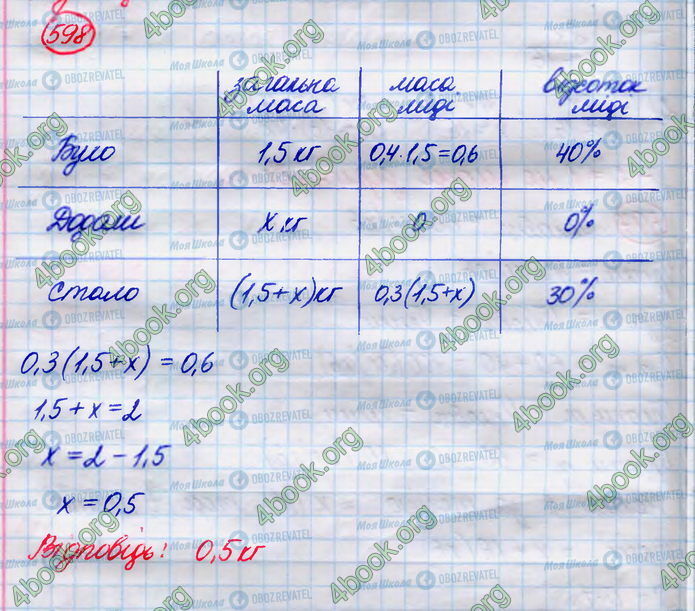 ГДЗ Алгебра 8 класс страница 598